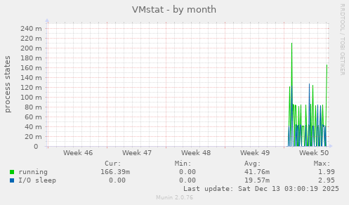 VMstat